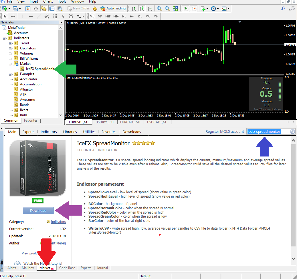 Set Up Trading Charts in MetaTrader 4